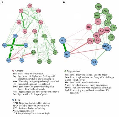 Frontiers | A Network Analysis Of Social Problem-solving And Anxiety ...